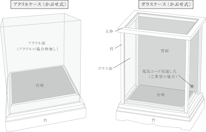 アクリルケース（かぶせ式）・ガラスケース（かぶせ式）